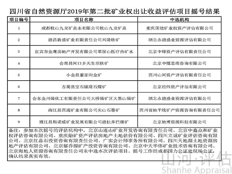 四川省自然资源厅关于公开选择评估机构承担二Ｏ一九年第二批矿业权出让收益评估项目的公告(三)